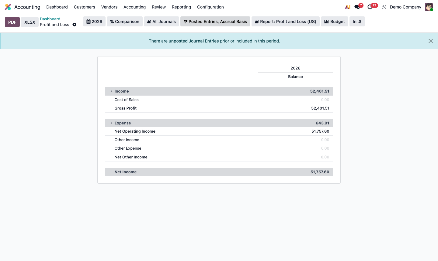 Step 1: Profit and Loss report showing revenue, COGS, gross profit, and operating expenses