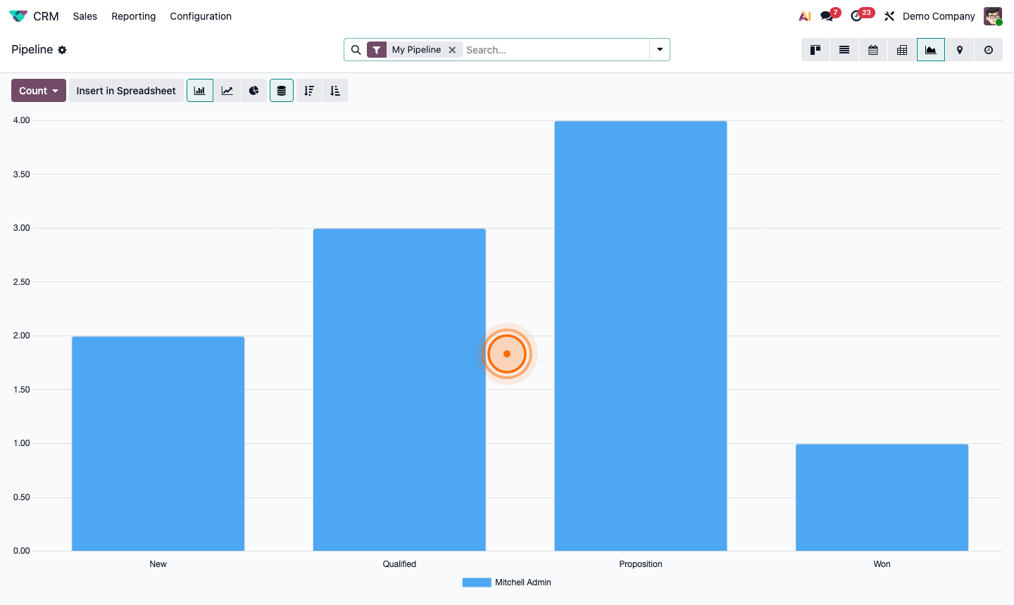 Step 3: Pipeline analysis filtered to closed deals grouped by won/lost and reason