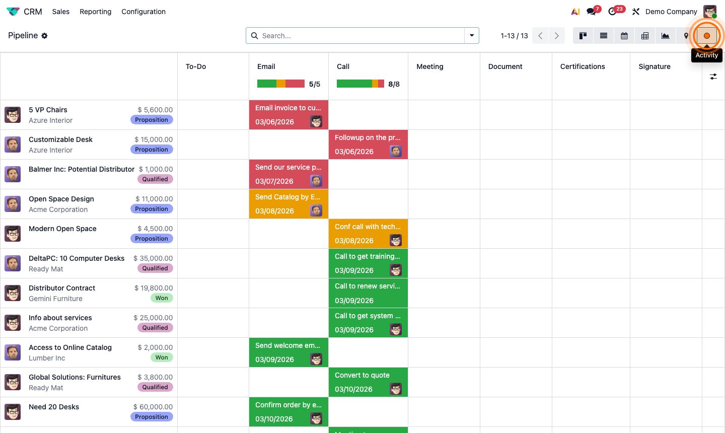 Step 5: CRM activity view showing opportunities with colour-coded activity status dots