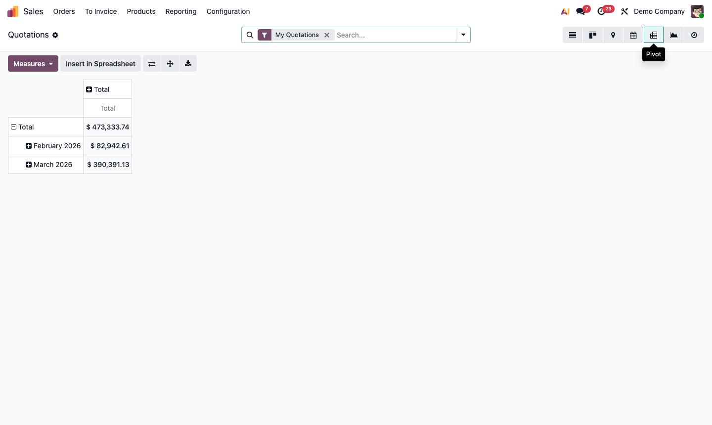 Step 1: Sales Analysis pivot table with rows by salesperson and columns by month