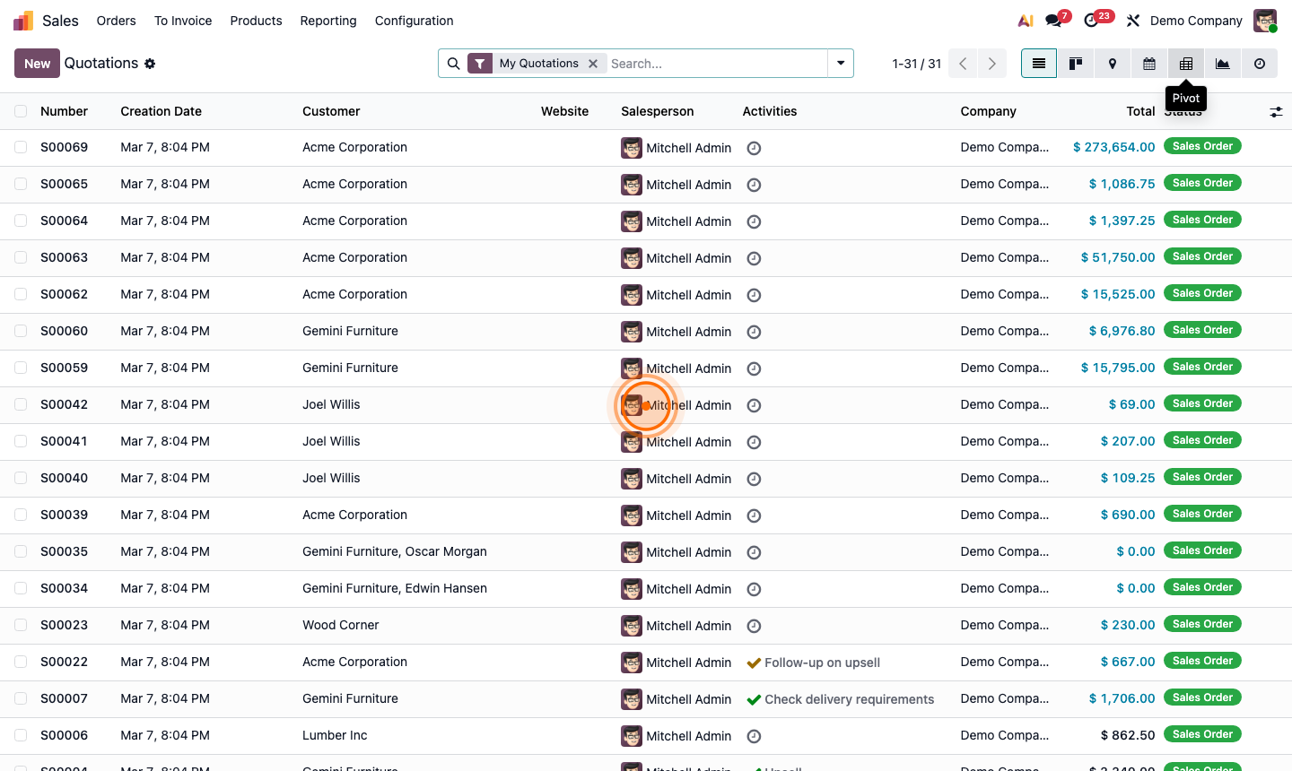 Step 4: Sales analysis filtered by invoice status showing To Invoice orders with amounts